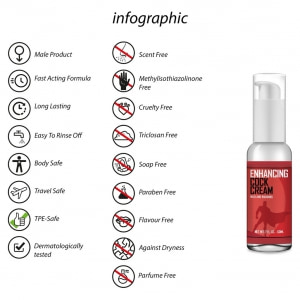 Cremă Intensificatoare Pentru Bărbați — 50 ml, Vegană