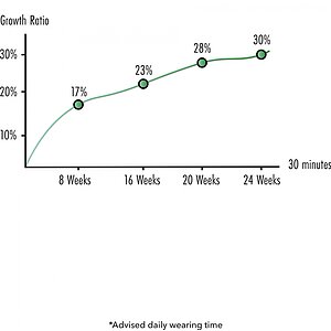 Fusion X Set Basic Hidden Desire Pentru Bărbați