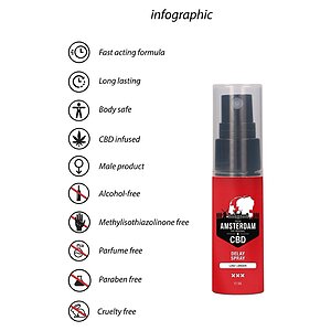 Spray Ejaculare Precoce Original Pharmquests Amsterdam 15ml